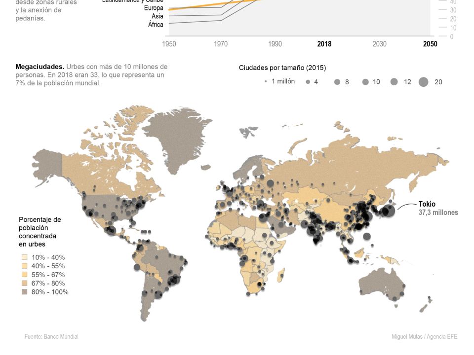 Infografía. Población urbana