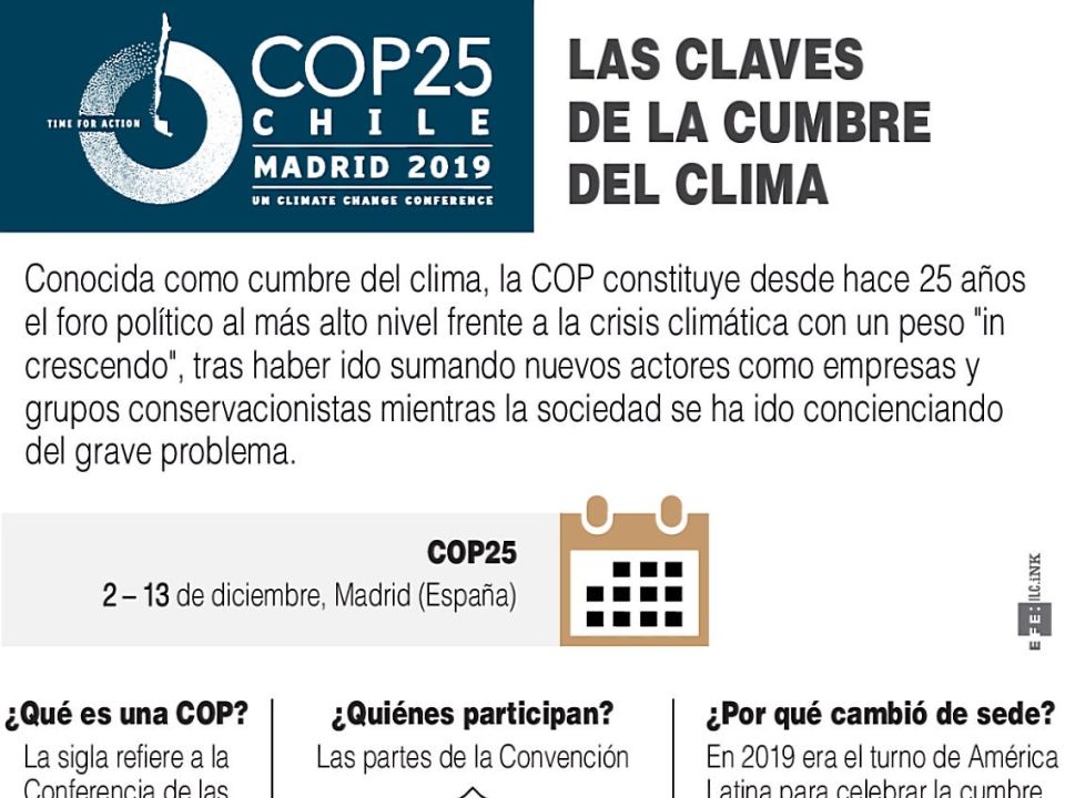 Infografía.Claves de la COP