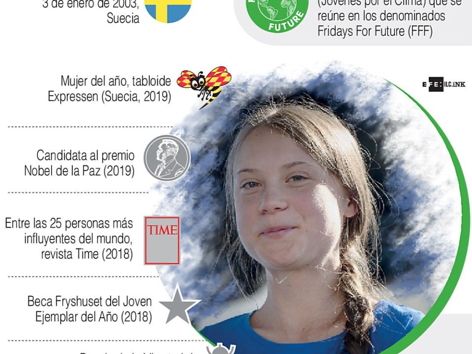 Infografía. Greta Thunberg 
