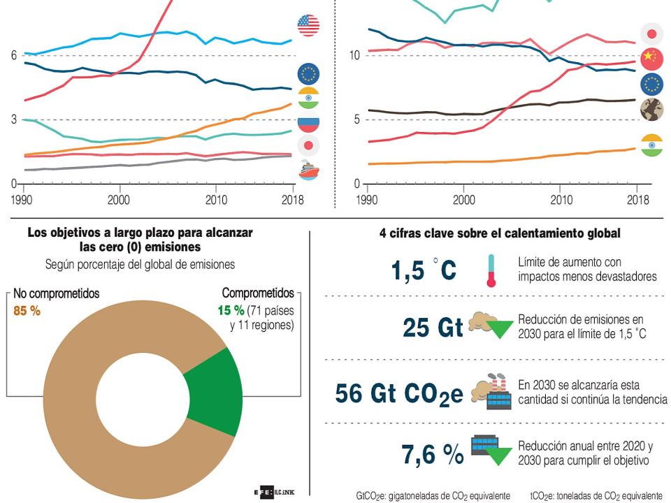 Infografía. Los mayores contaminantes