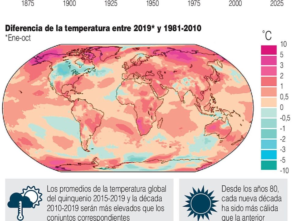 Infografía. Temperaturas récord
