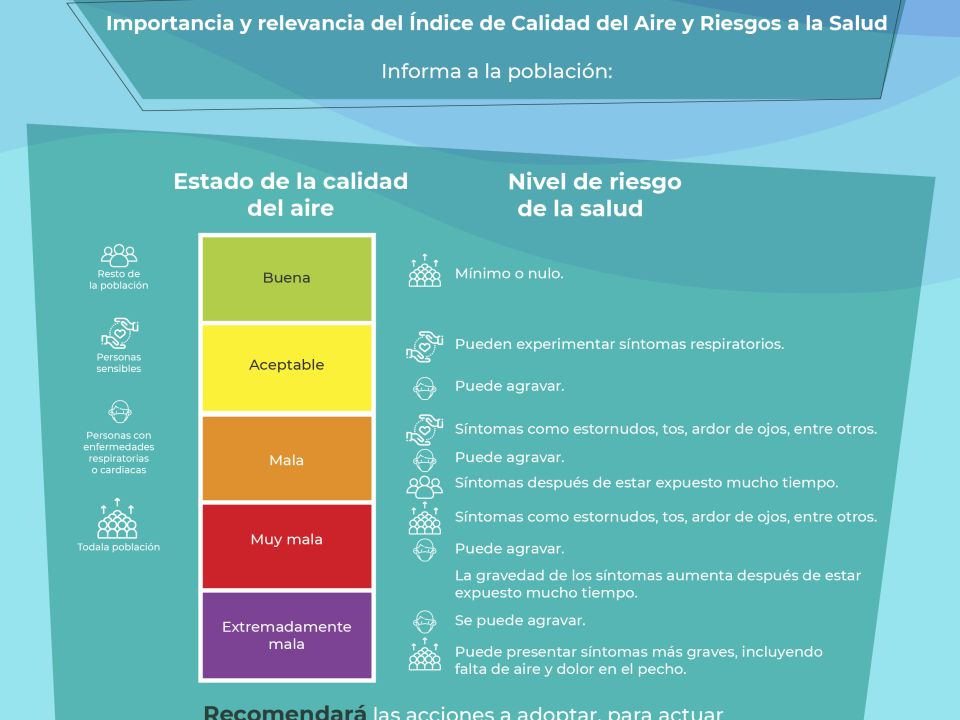 Infografía NOM-172