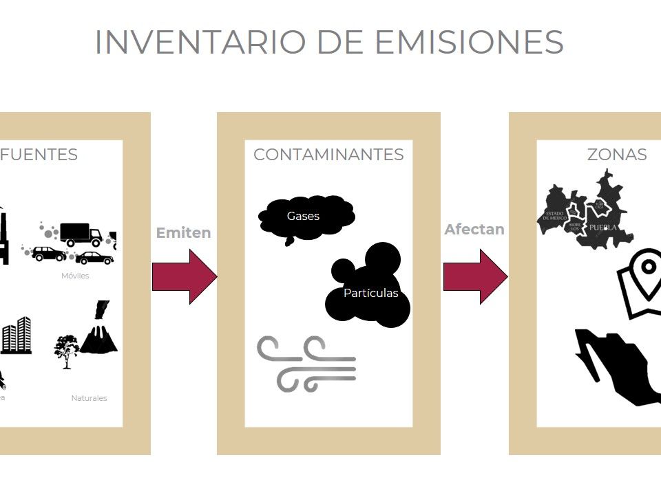 Inventario de Emisiones