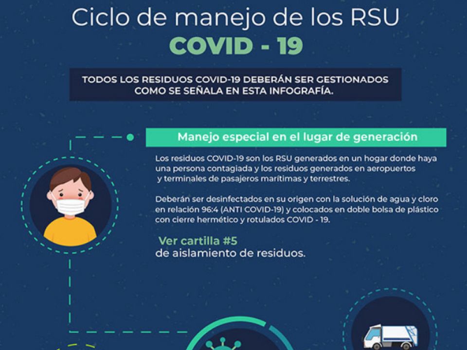 Infografía COVID y residuos