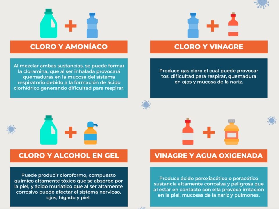 Infografía. productos químicos para la limpieza