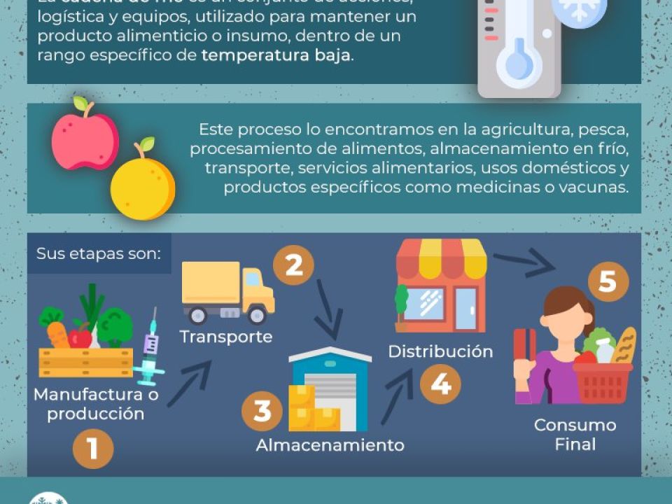 Infografía de Refrigeración