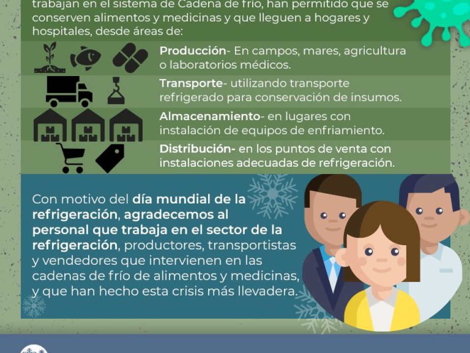 Infografía de Refrigeración
