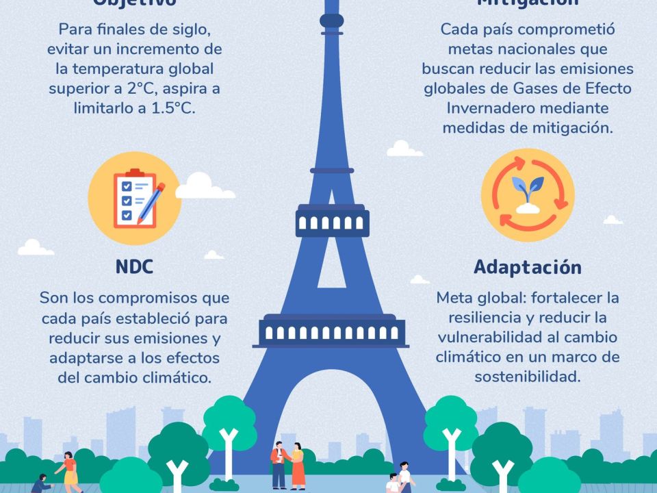 Infografía Acuerdode París