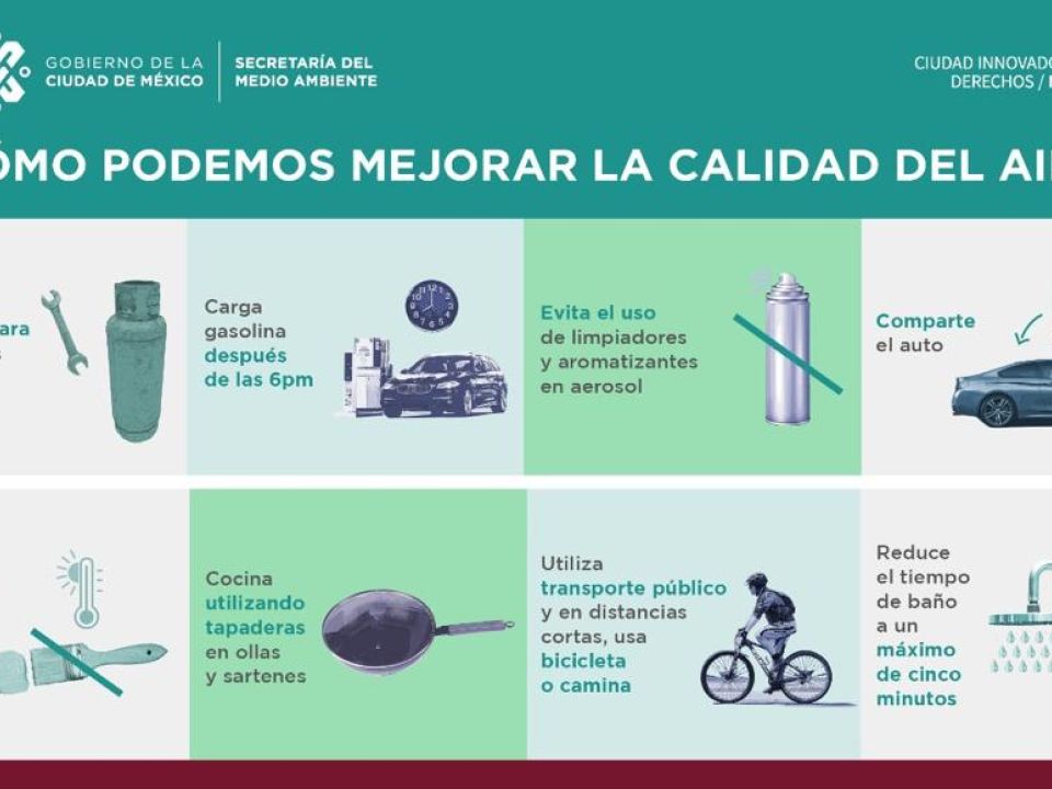 Infografia Calidad del Aire