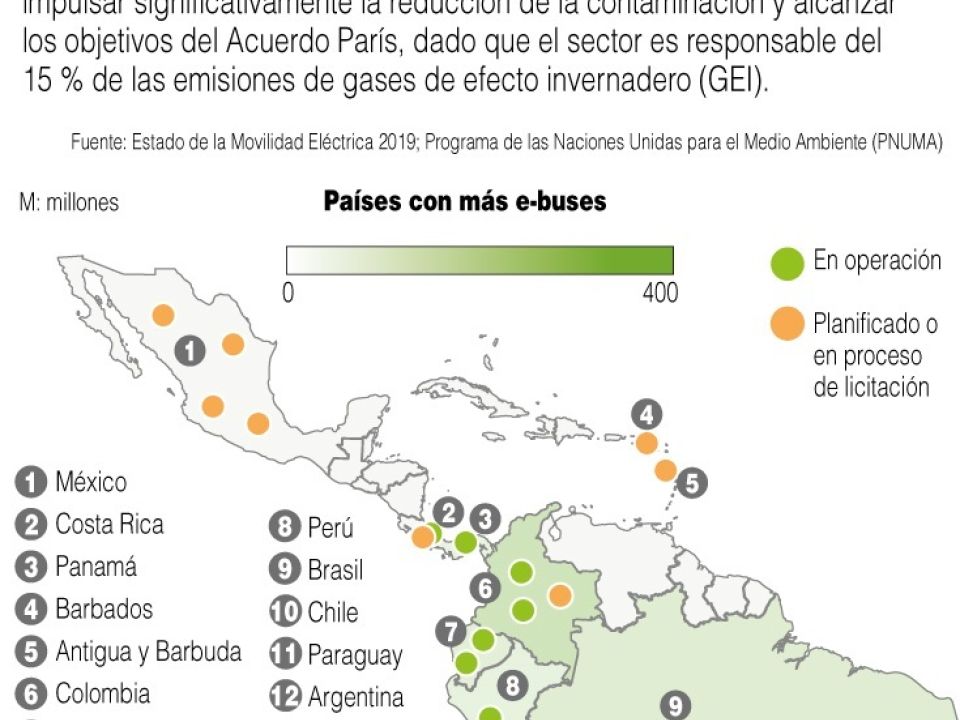 Infografía transporte eléctrico