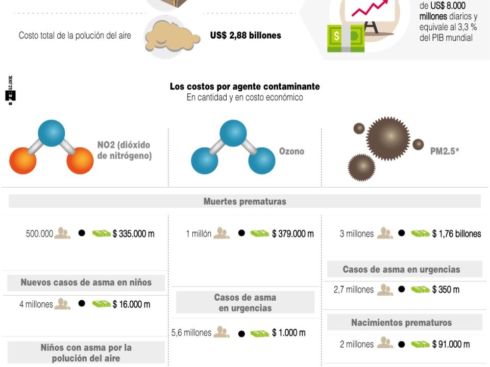 Infografía contaminación