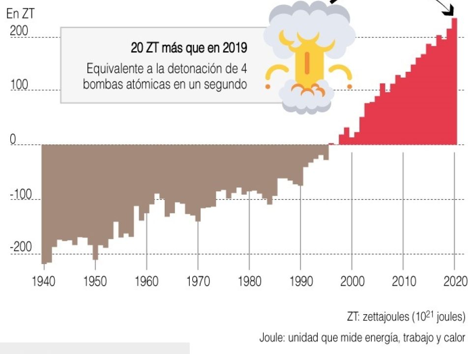 Infografía océanos