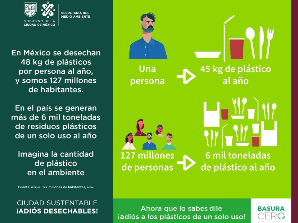 Basura cero