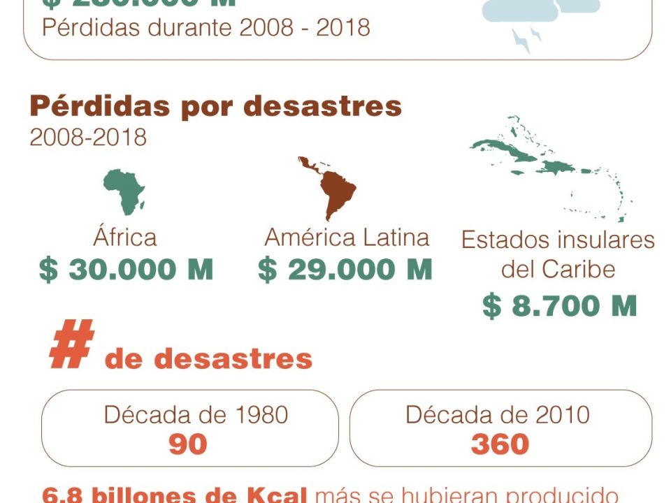 Desastres naturales