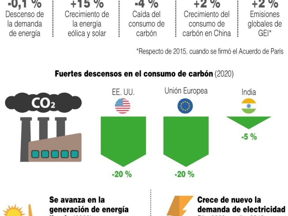 Infografía energías renovables
