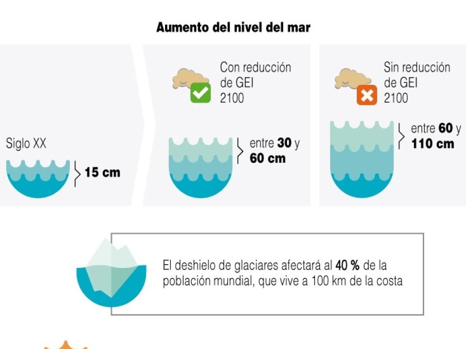 Infografía. Calentamiento de océanos