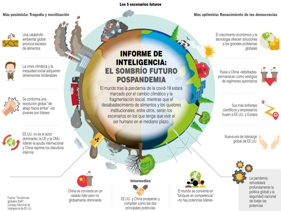 Infografía pospandemia