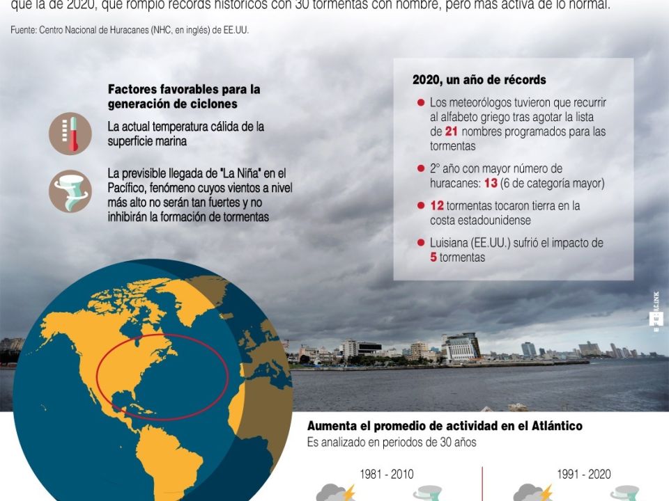 Infografía. Huracanes en el Atlántico