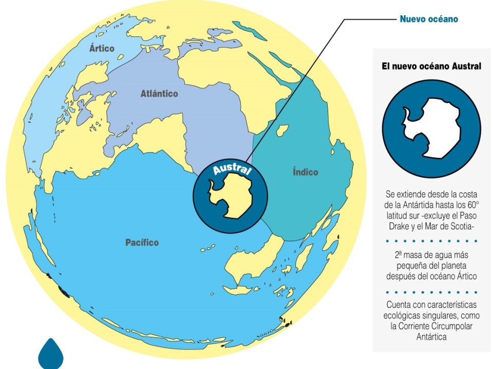 Infografía. Oceano Austral