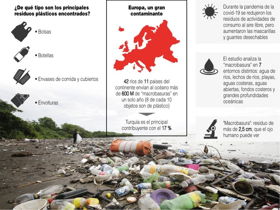 La basura en los océanos del mundo: el 80% es plástico