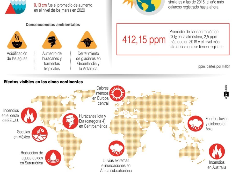 Infografía. La tierra se calienta 