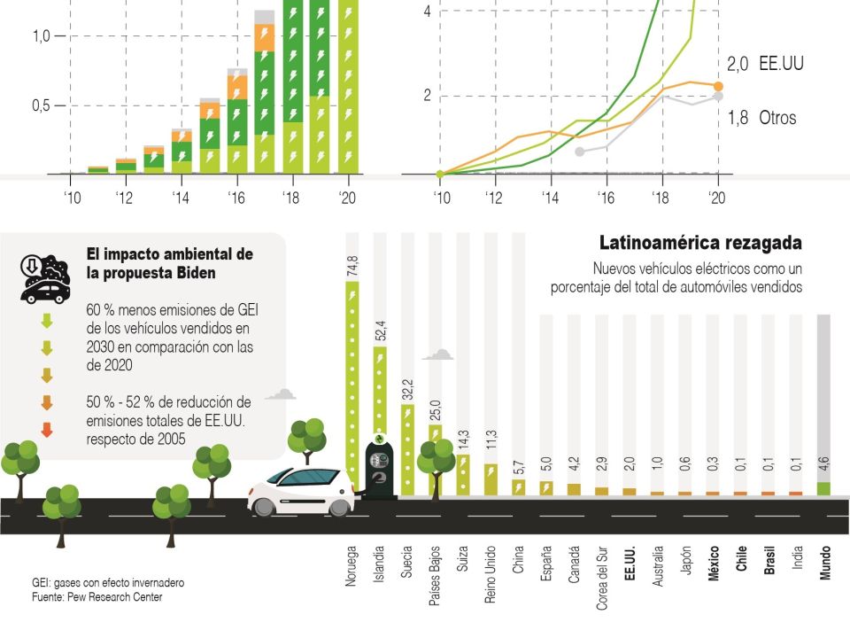 Infografía Autos eléctricos