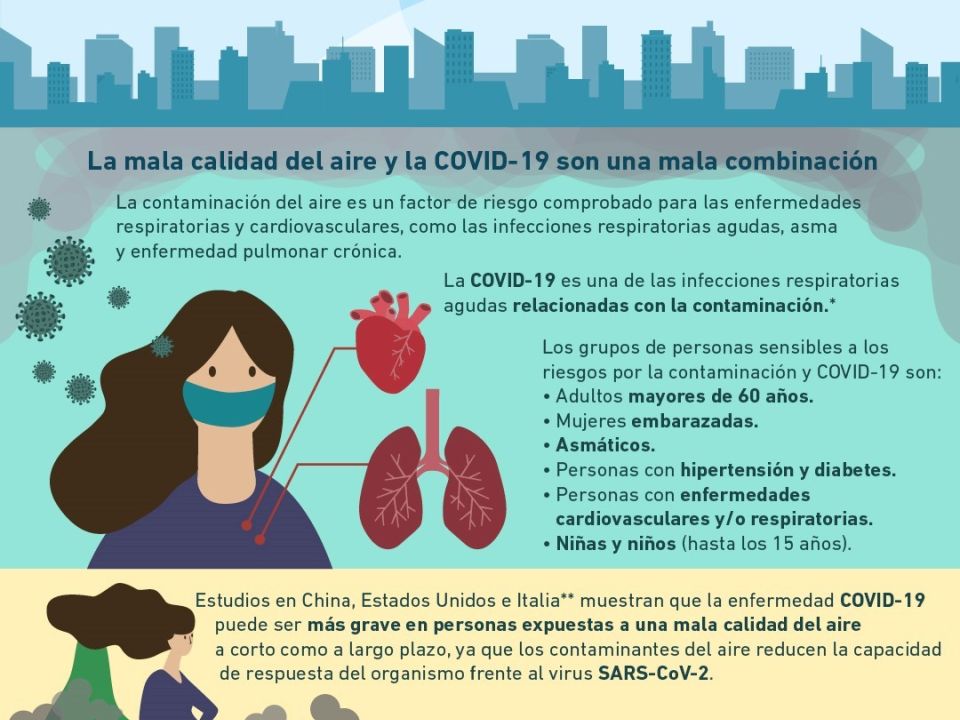 Infografía Calidad del aire