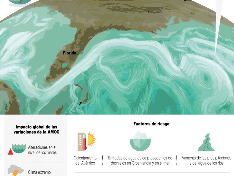 Infografía Corrientes oceánicas