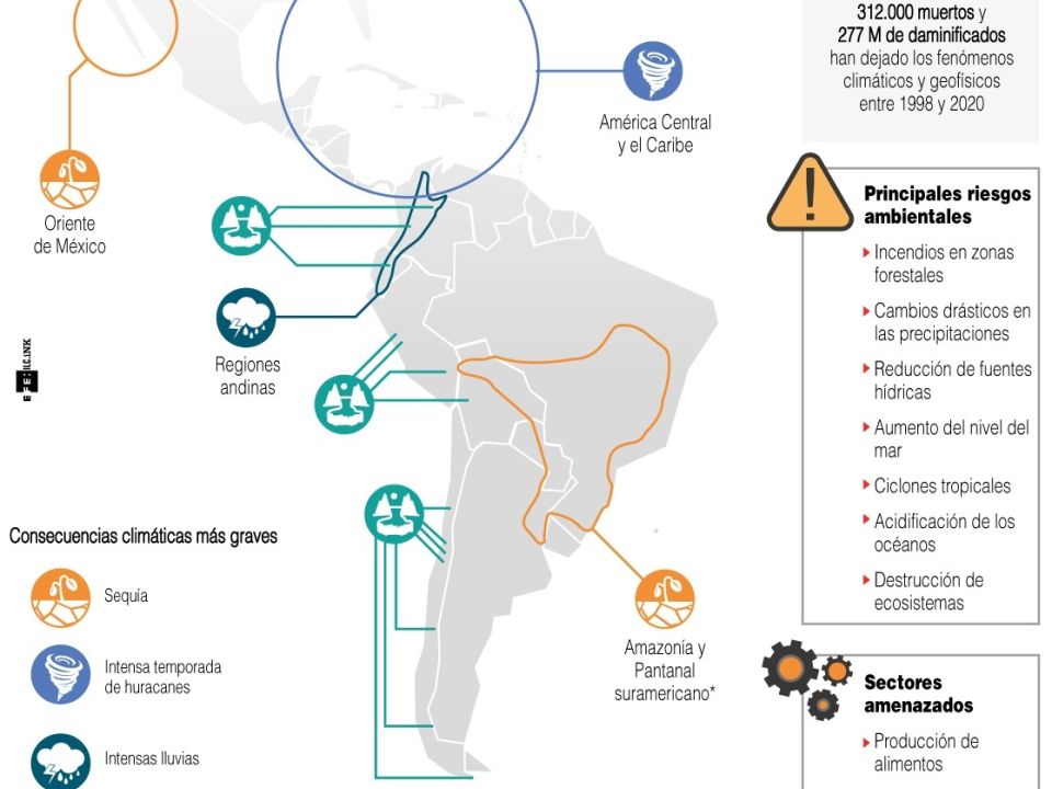 Infografía Latinoamerica