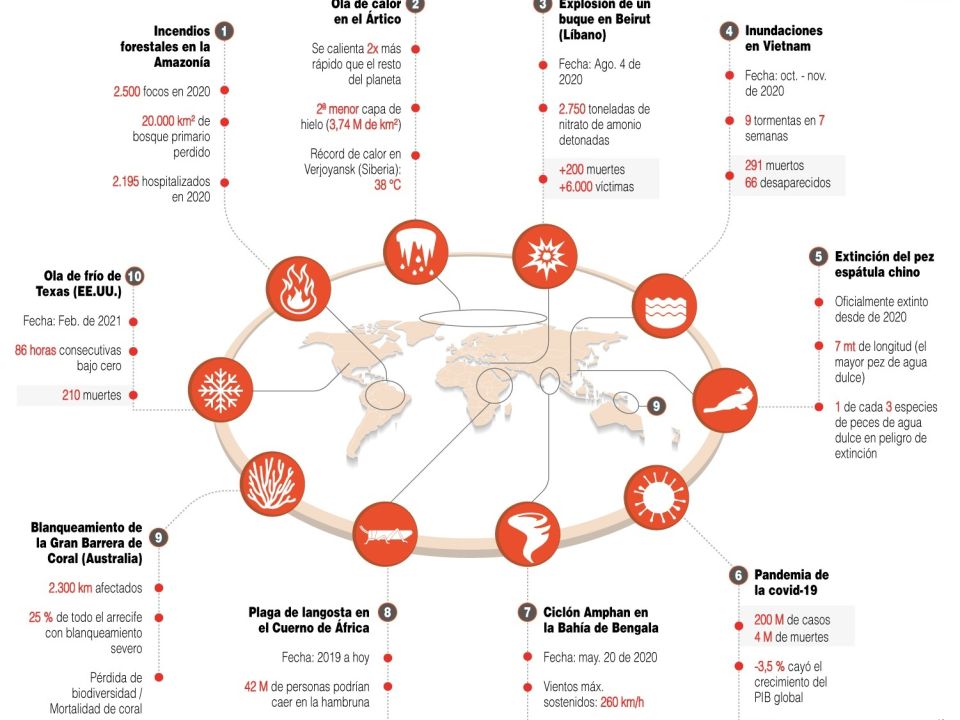 Infografía Desastres