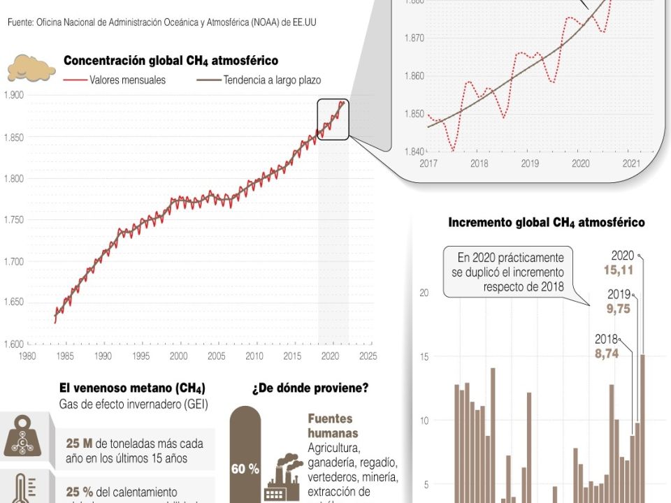 Infografía. Emisiones EUA