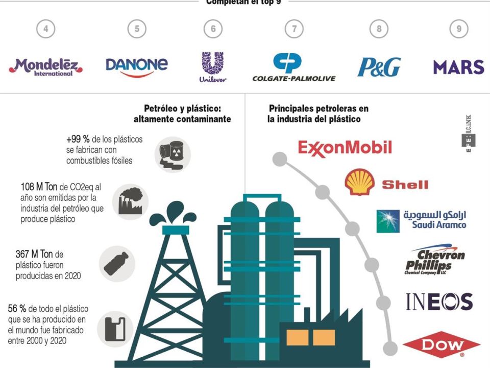Infografía. Plásticos 