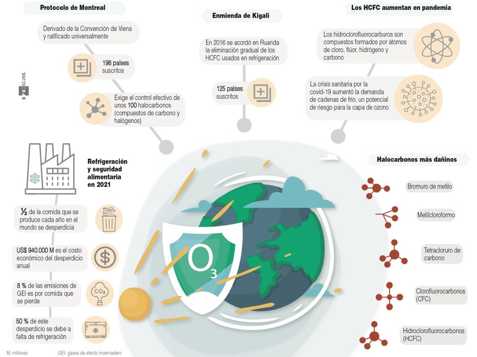 Infografía de la capa de ozono