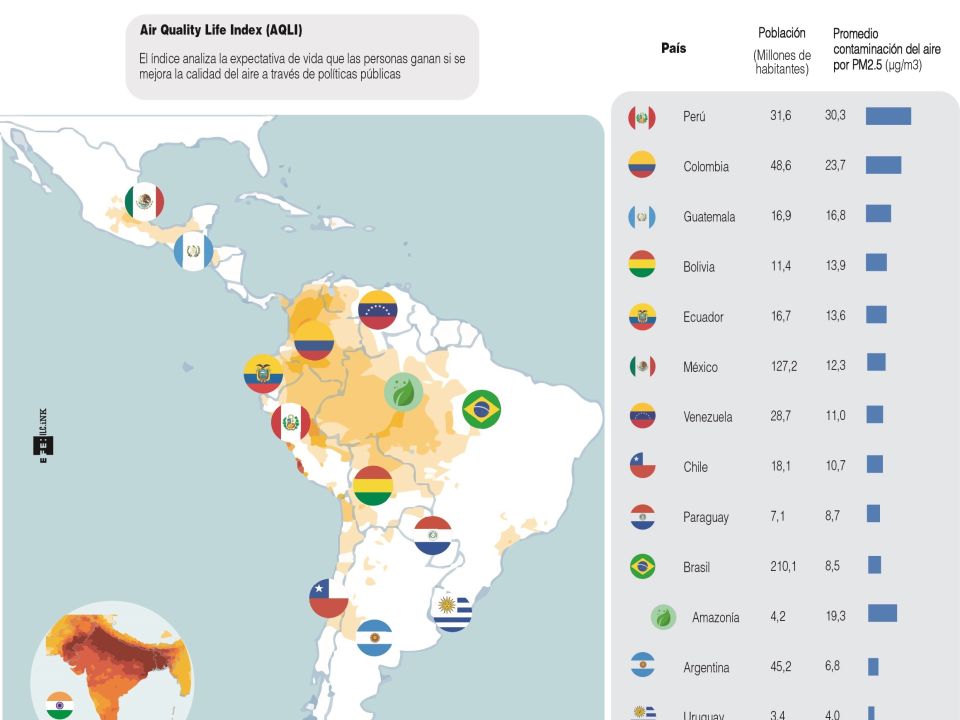 Infografía. Contaminación en Latinoamérica