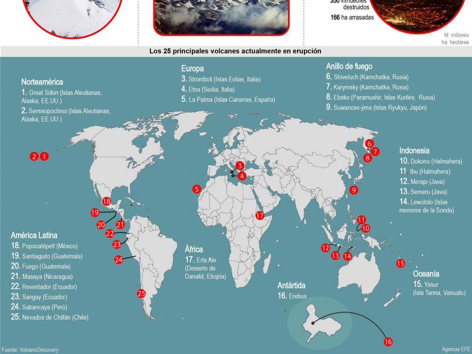 InfografíaVolcanes