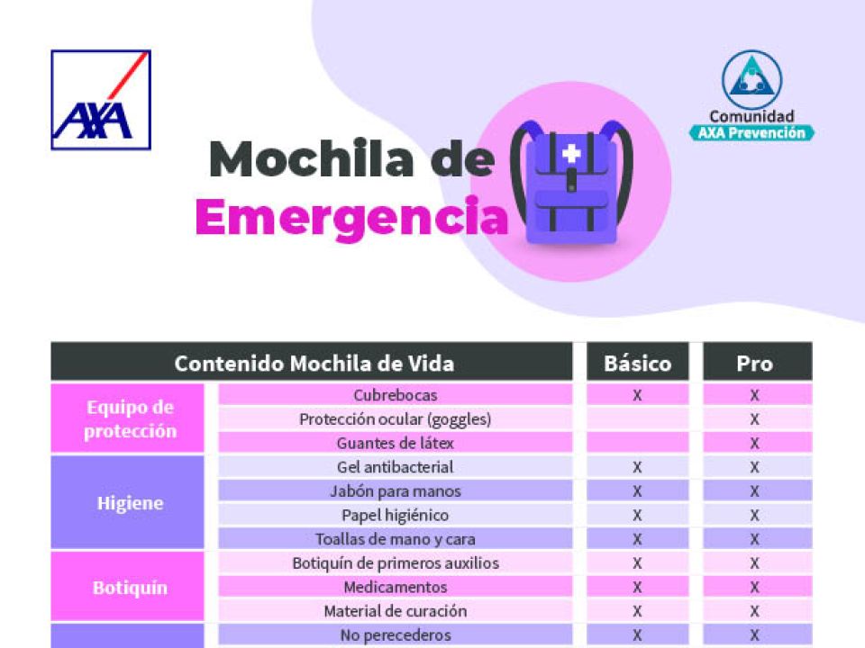 Mochila de emergencia