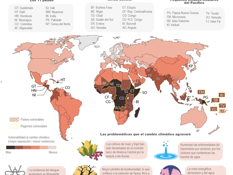 Infografía. COP26: los países con mayor riesgo 