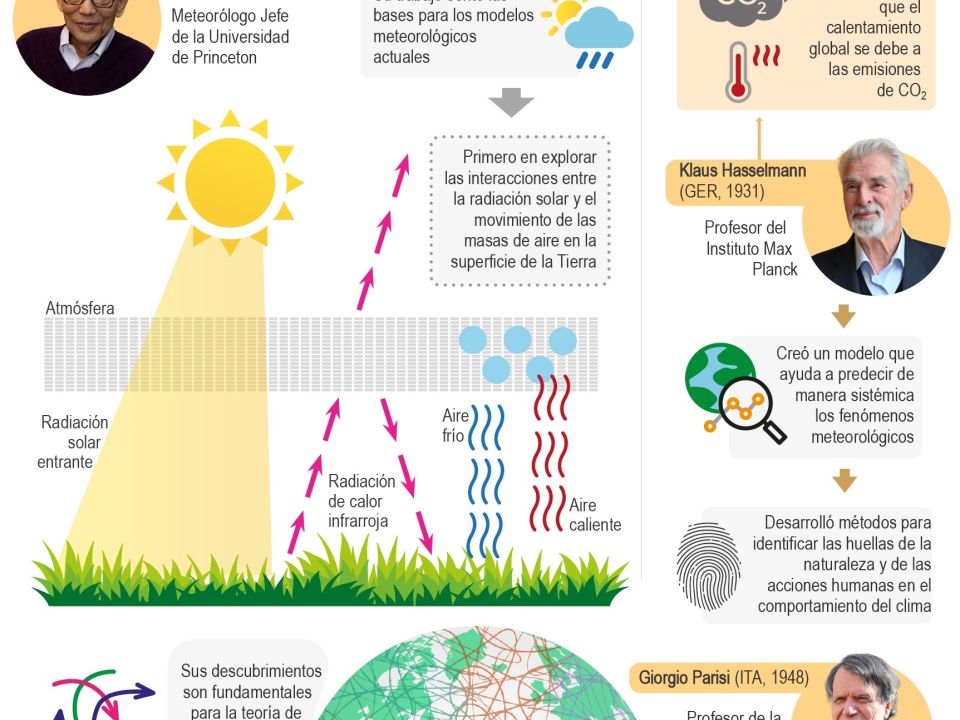 Infografía. Premios Nobel