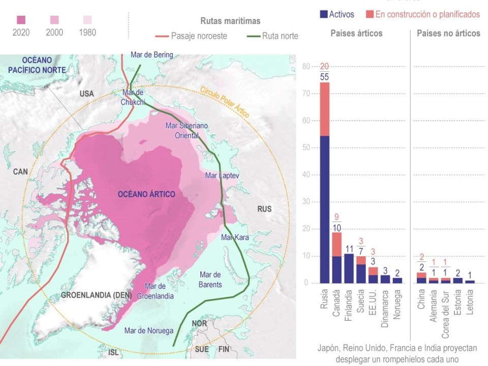 Infografía Ártico
