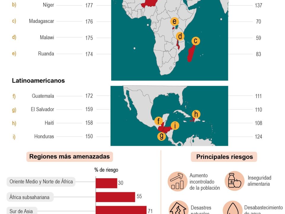 Infografía Cambio climático y baja resiliencia