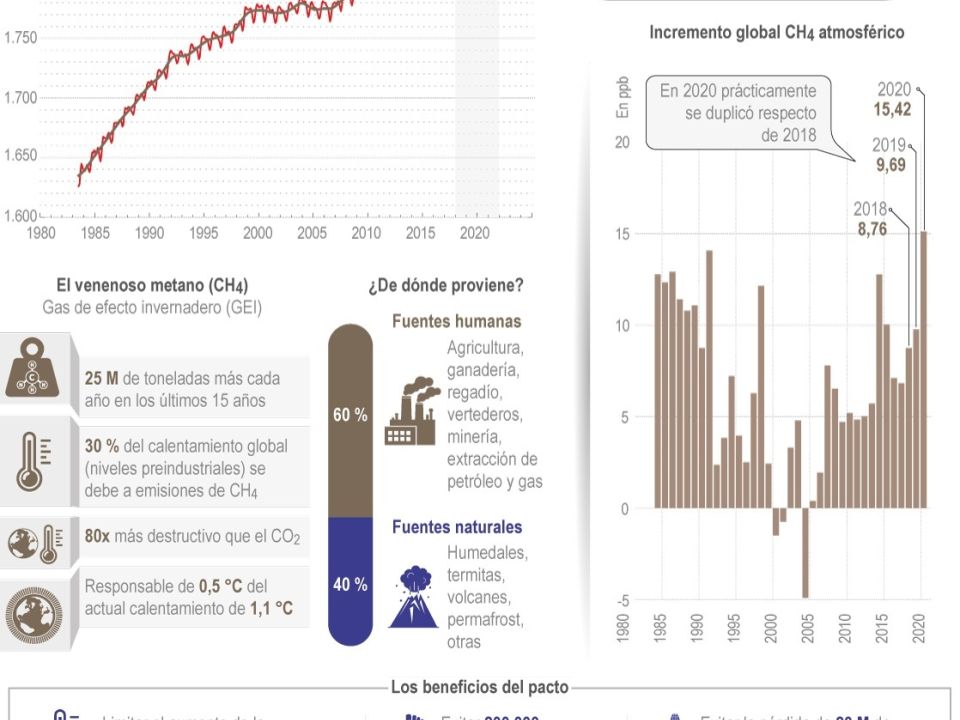 Infografía COP26. Cambio climático