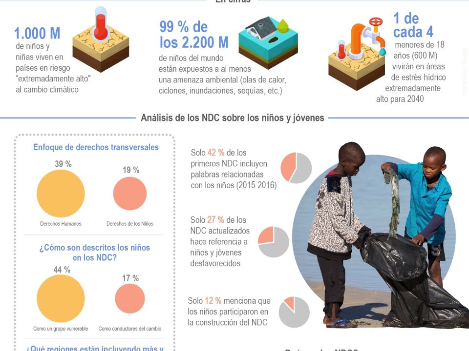 Infografía COP26 niños y cambio climático