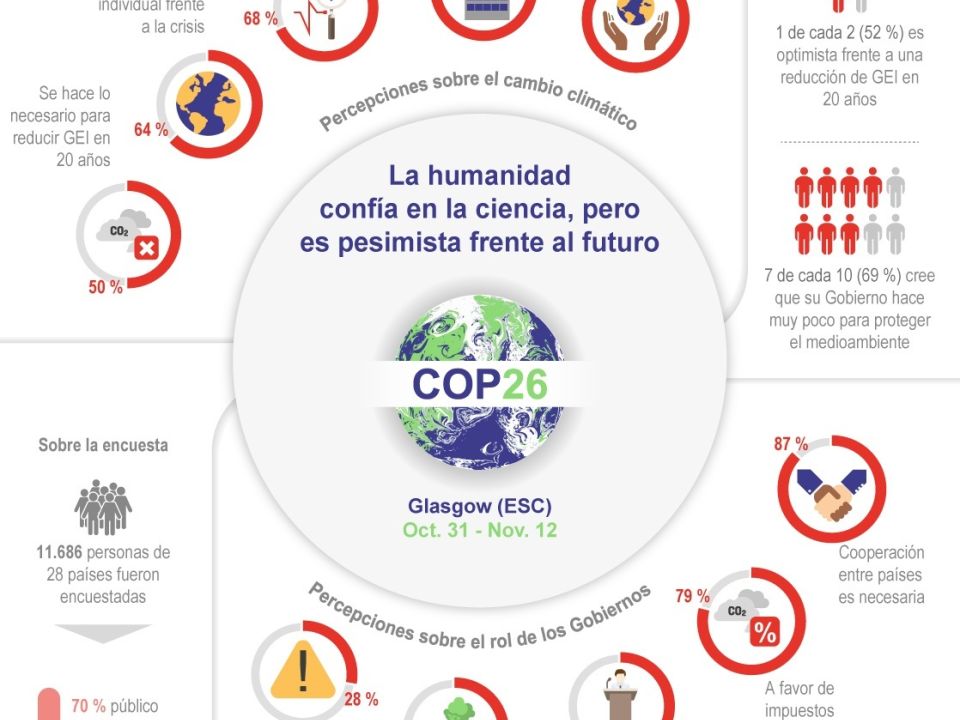 Infografía COP25 Ciencia