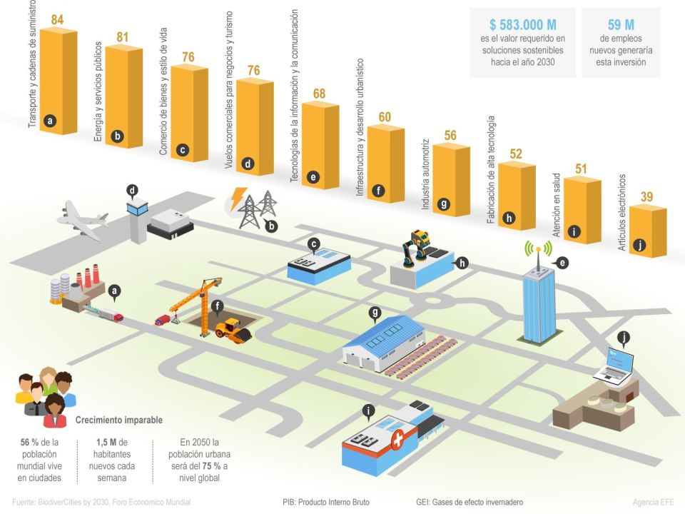  Infografía riesgo en ciudades