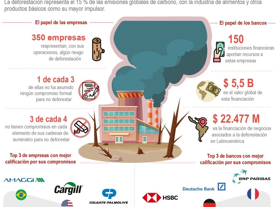 Infografía Industrias