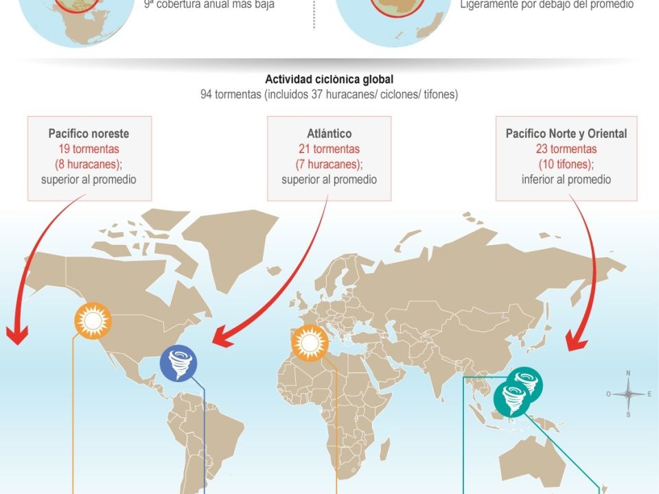Infografía eventos climáticos