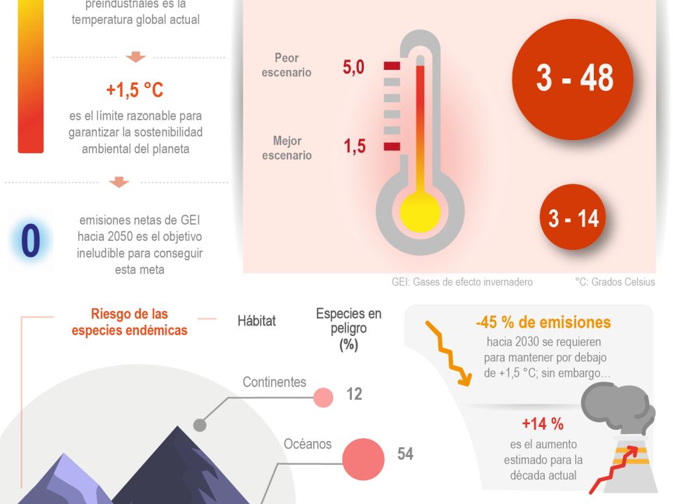 Infografía Extinción de especies