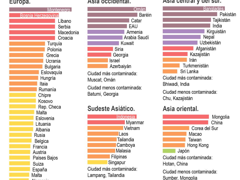 Infografía Contaminación del aire