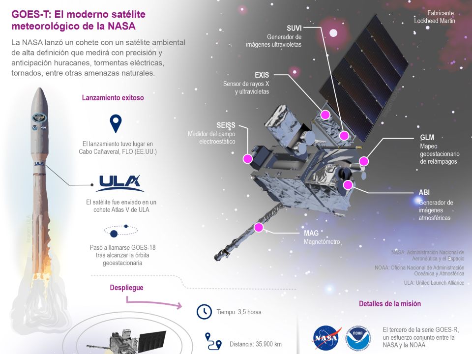 Infografía. satélite GOES-T