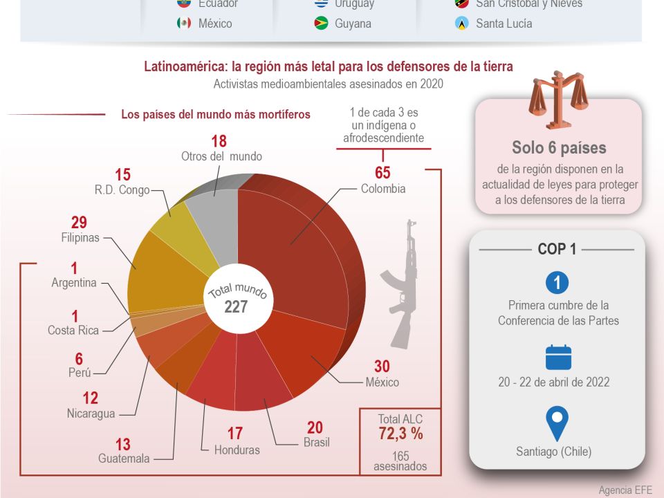 Infografía Acuerdo de Escazú